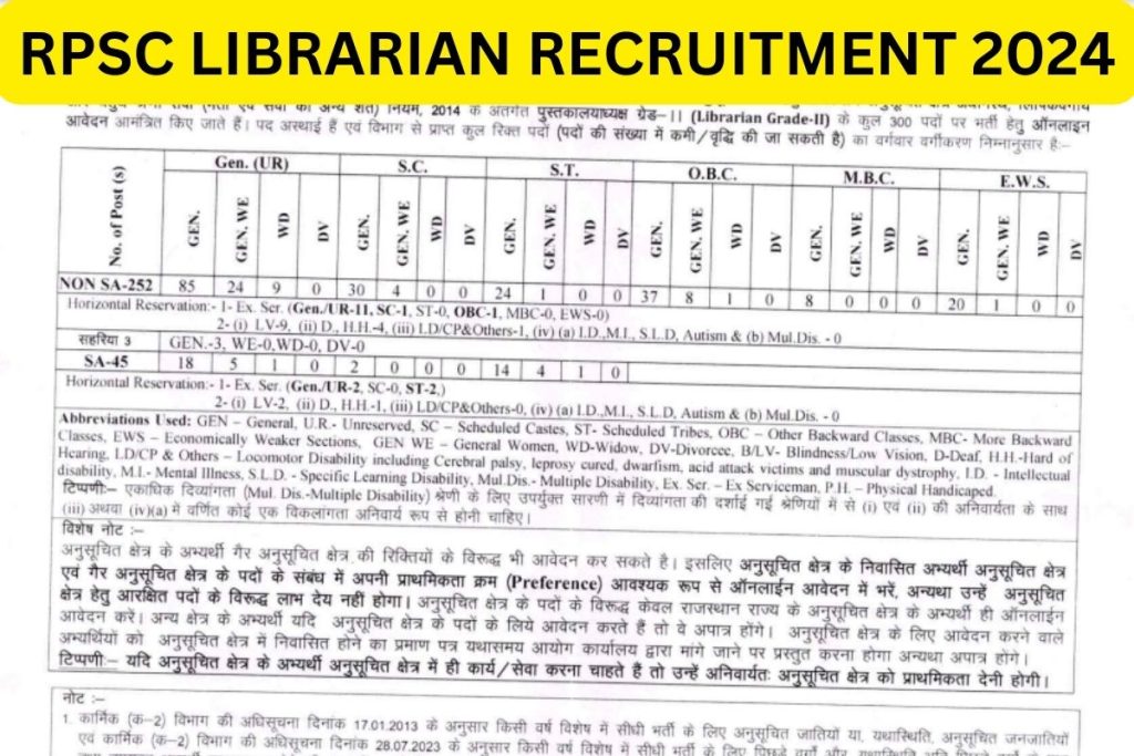 RPSC Librarian Recruitment 2024