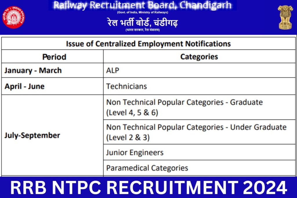 RRB NTPC Recruitment 2024