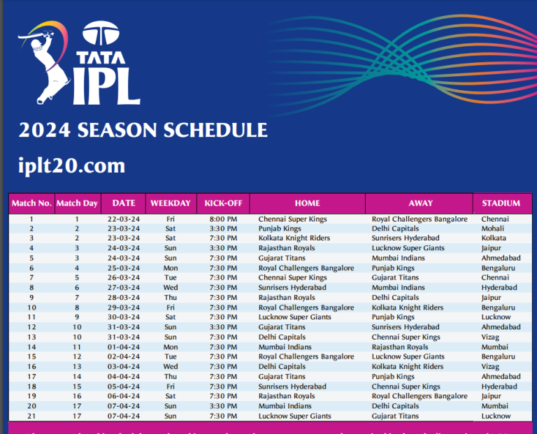 IPL Schedule 2024 - Team Wise Fixtures, Time Table & Players List