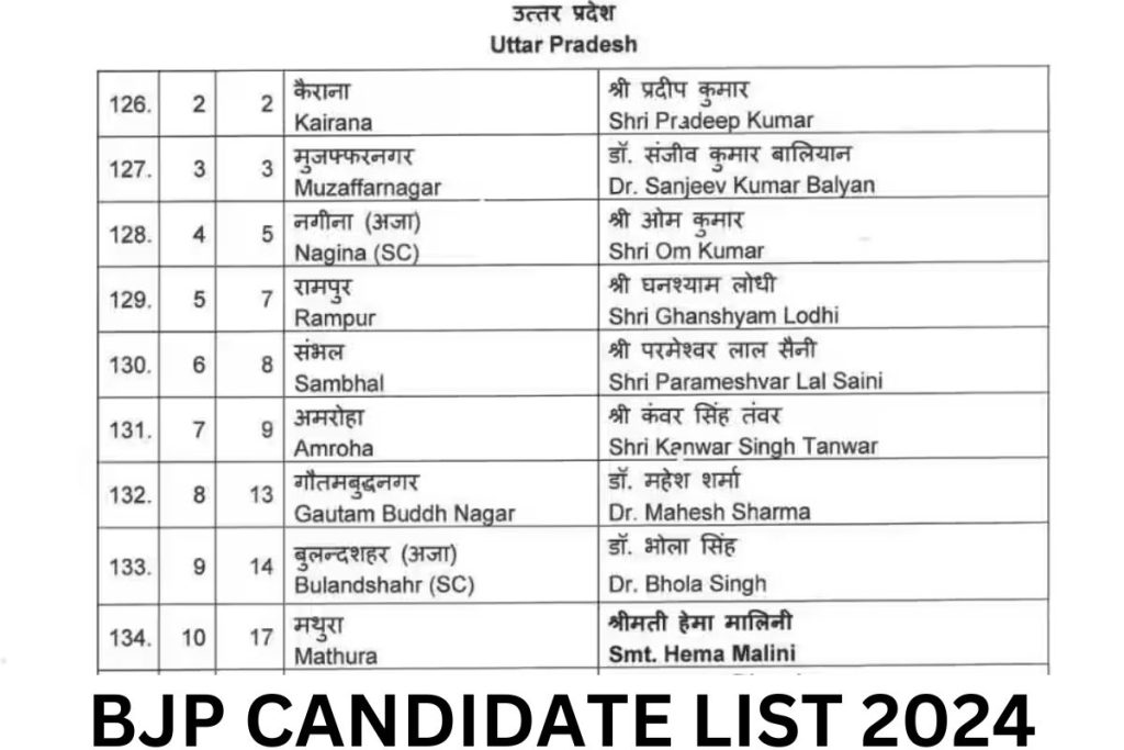 BJP Candidate List 2024, State Wise List PDF Download