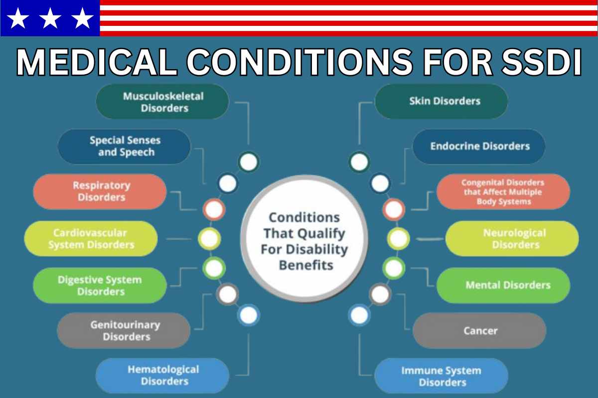 What Medical Conditions Qualify For Social Security Disability? Check